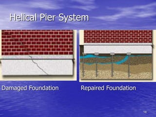 18
Helical Pier System
Damaged Foundation Repaired Foundation
 