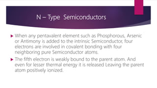 N – Type Semiconductors
 When any pentavalent element such as Phosphorous, Arsenic
or Antimony is added to the intrinsic Semiconductor, four
electrons are involved in covalent bonding with four
neighboring pure Semiconductor atoms.
 The fifth electron is weakly bound to the parent atom. And
even for lesser thermal energy it is released Leaving the parent
atom positively ionized.
 