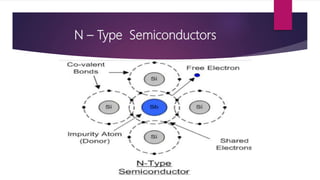 N – Type Semiconductors
 