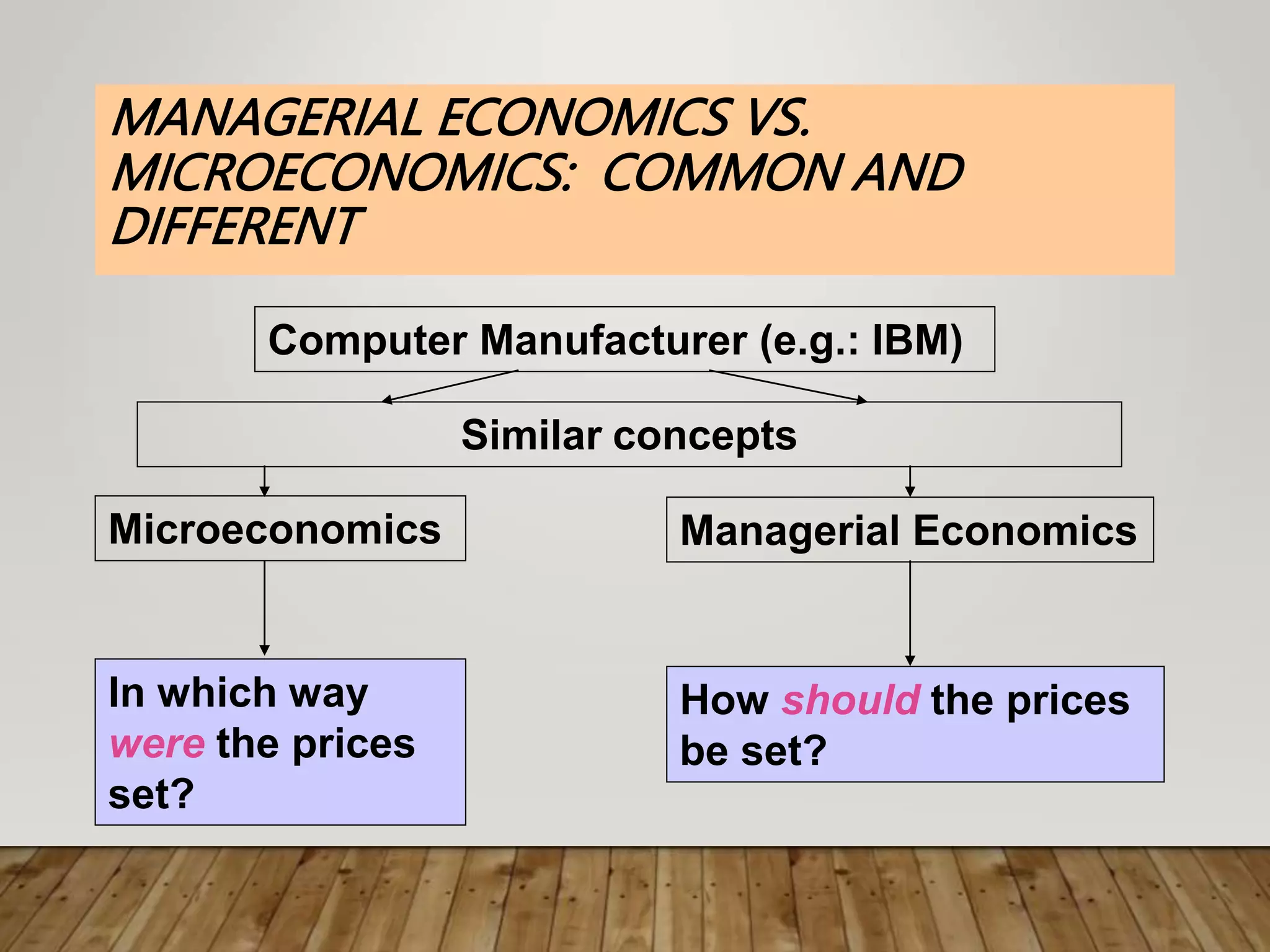 MANAGERIAL ECONOMICS VS.
MICROECONOMICS: COMMON AND
DIFFERENT
Microeconomics Managerial Economics
How should the prices
be set?
In which way
were the prices
set?
Computer Manufacturer (e.g.: IBM)
Similar concepts
 