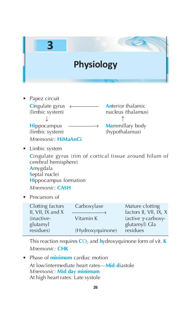 Arun Kumar Mnemonics Pdfpdf Arun Kumar Mnemonics Pdf 2