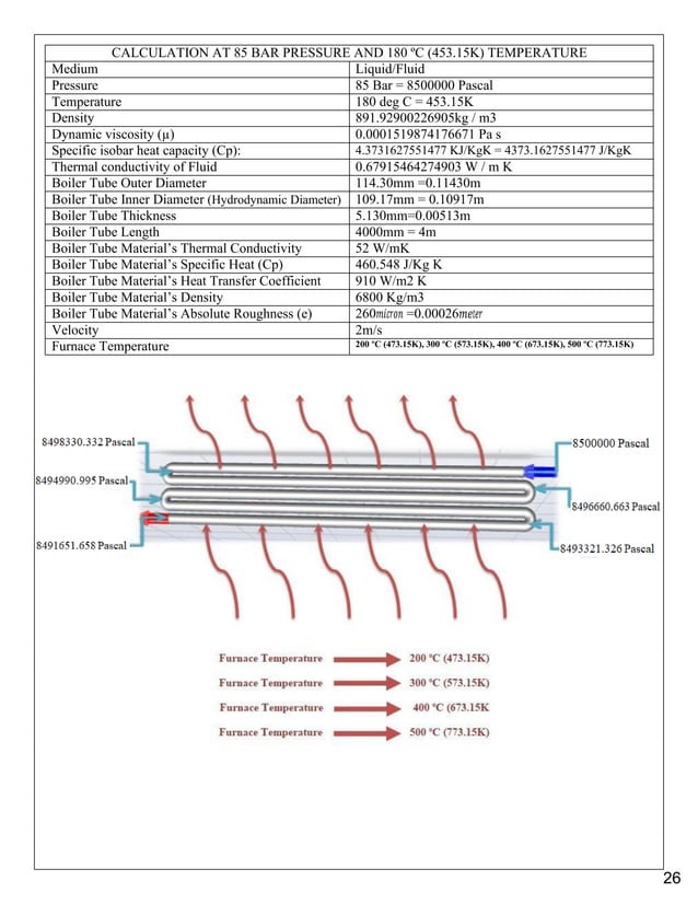 Study and Analysis of Tube Failure in Water Tube boiler
