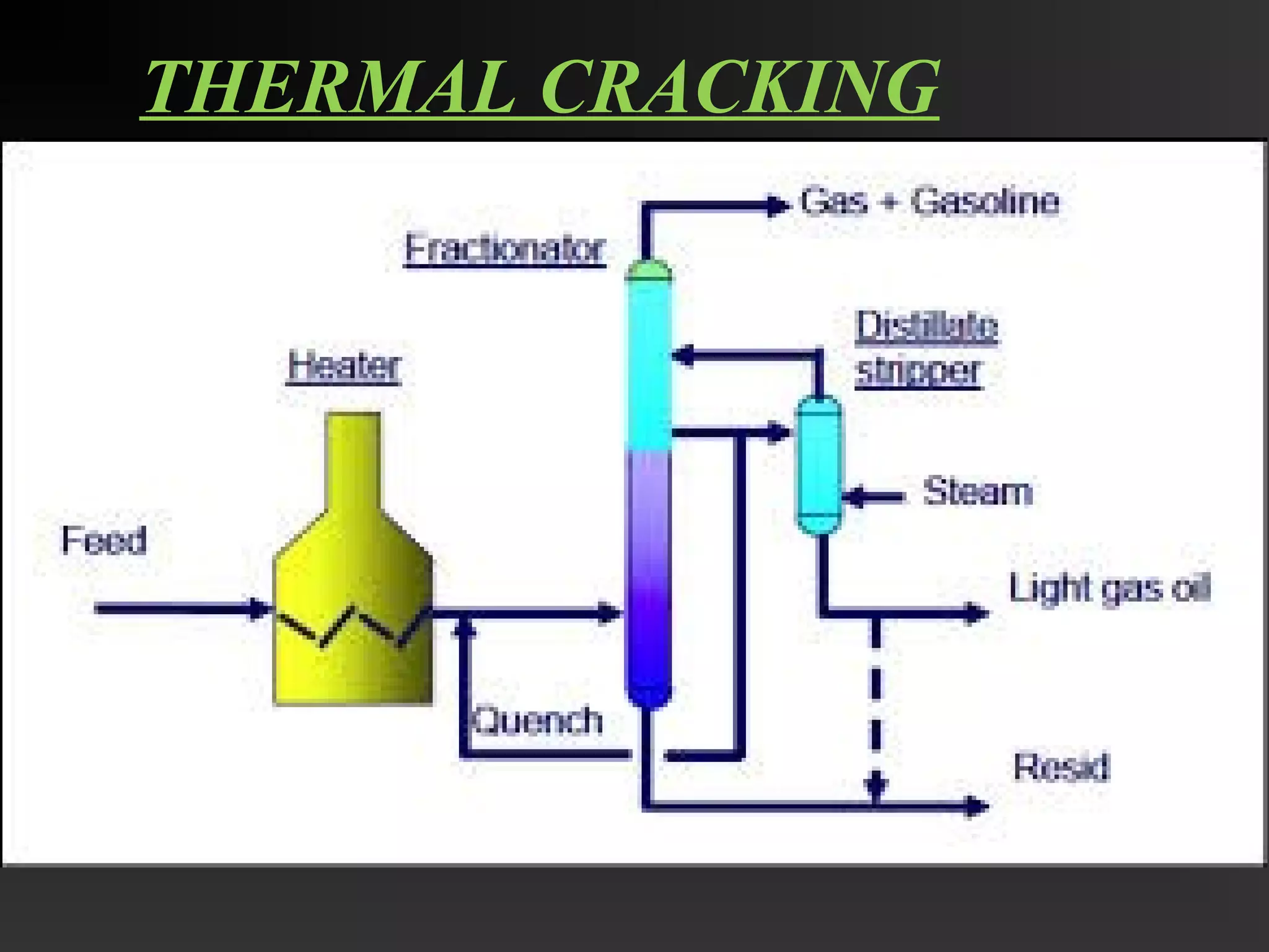 THERMAL CRACKING 
 