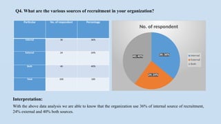 Q4. What are the various sources of recruitment in your organization?
Particular No. of respondent Percentage
Internal 36 36%
External 24 24%
Both 40 40%
Total 100 100
36; 36%
24; 24%
40; 40%
No. of respondent
Internal
External
Both
Interpretation:
With the above data analysis we are able to know that the organization use 36% of internal source of recruitment,
24% external and 40% both sources.
 