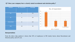 Q7. Does your company have a clearly stated recruitment and selection policy?
Particular No. of respondent Percentage
Yes 56 56%
No 22 22%
To Some Extend 22 22%
Total 100 100
Yes No To some Extend
0
10
20
30
40
50
60 56
22 22
No. of respondent
No. of respondent
Interpretation:
From the above data analysis it shows that 56% of employees in IIH clearly knows about Recruitment and
Selection policy and 22% not.
 