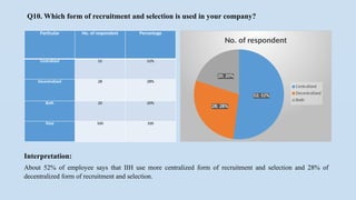 Q10. Which form of recruitment and selection is used in your company?
Particular No. of respondent Percentage
Centralized 52 52%
Decentralized 28 28%
Both 20 20%
Total 100 100
52; 52%
28; 28%
20; 20%
No. of respondent
Centralized
Decentralized
Both
Interpretation:
About 52% of employee says that IIH use more centralized form of recruitment and selection and 28% of
decentralized form of recruitment and selection.
 