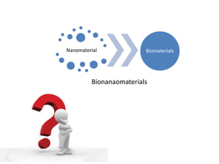 Nanomaterial Biomaterials
Bionanaomaterials
 