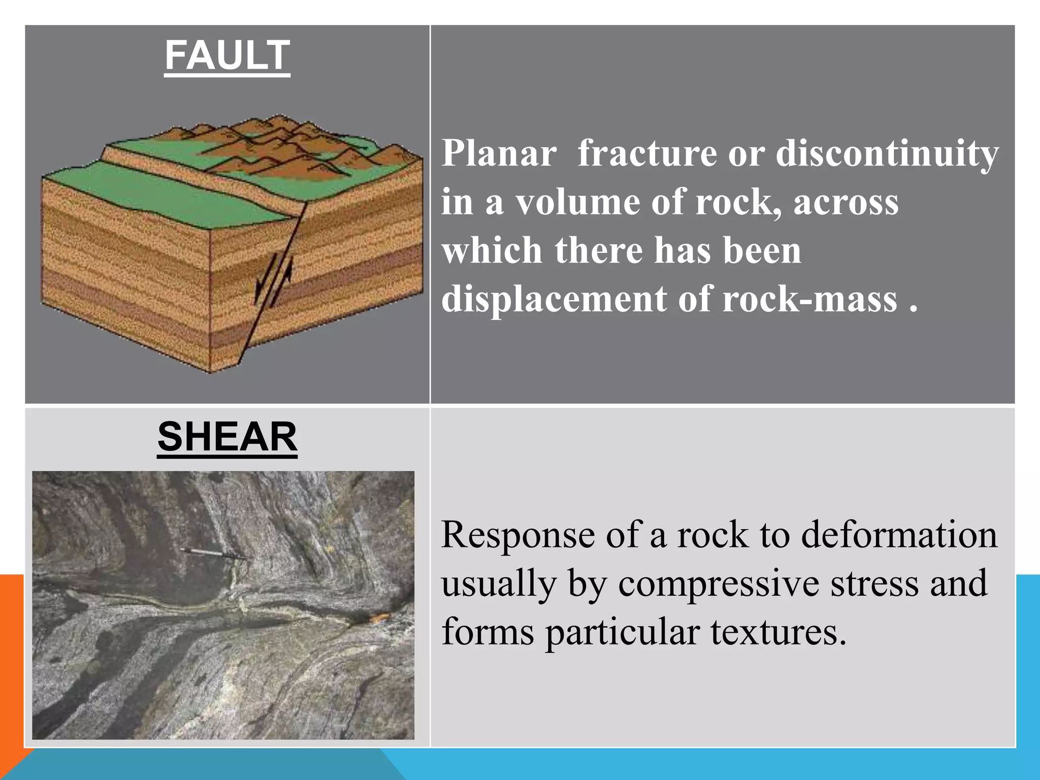 FAULT
Planar fracture or discontinuity
in a volume of rock, across
which there has been
displacement of rock-mass .
SHEAR
Response of a rock to deformation
usually by compressive stress and
forms particular textures.
 
