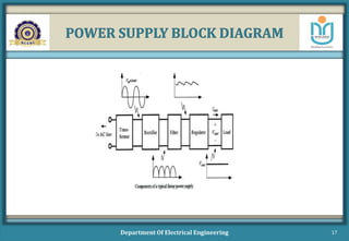 POWER SUPPLY BLOCK DIAGRAM
Department Of Electrical Engineering 17
 