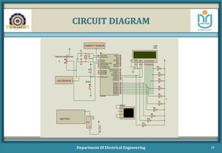 CIRCUIT DIAGRAM
Department Of Electrical Engineering 19
RA0/AN0
2
RA1/AN1
3
RA2/AN2/VREF-/CVREF
4
RA4/T0CKI/C1OUT
6
RA5/AN4/SS/C2OUT
7
RE0/AN5/RD
8
RE1/AN6/WR
9
RE2/AN7/CS
10
OSC1/CLKIN
13
OSC2/CLKOUT
14
RC1/T1OSI/CCP2
16
RC2/CCP1
17
RC3/SCK/SCL
18
RD0/PSP0
19
RD1/PSP1
20
RB7/PGD
40
RB6/PGC
39
RB5
38
RB4
37
RB3/PGM
36
RB2
35
RB1
34
RB0/INT
33
RD7/PSP7
30
RD6/PSP6
29
RD5/PSP5
28
RD4/PSP4
27
RD3/PSP3
22
RD2/PSP2
21
RC7/RX/DT
26
RC6/TX/CK
25
RC5/SDO
24
RC4/SDI/SDA
23
RA3/AN3/VREF+
5
RC0/T1OSO/T1CKI
15
MCLR/Vpp/THV
1
U2
PIC16F877A
D7
14
D6
13
D5
12
D4
11
D3
10
D2
9
D1
8
D0
7
E
6
RW
5
RS
4
VSS
1
VDD
2
VEE
3
LCD2
LM016L
X1
CRYSTAL
C1
22pF
C2
22pF
RA0/AN0
2
RA1/AN1
3
RA2/AN2/VREF-/CVREF
4
RA4/T0CKI/C1OUT
6
RA5/AN4/SS/C2OUT
7
RE0/AN5/RD
8
RE1/AN6/WR
9
RE2/AN7/CS
10
OSC1/CLKIN
13
OSC2/CLKOUT
14
RC1/T1OSI/CCP2
16
RC2/CCP1
17
RC3/SCK/SCL
18
RD0/PSP0
19
RD1/PSP1
20
RB7/PGD
40
RB6/PGC
39
RB5
38
RB4
37
RB3/PGM
36
RB2
35
RB1
34
RB0/INT
33
RD7/PSP7
30
RD6/PSP6
29
RD5/PSP5
28
RD4/PSP4
27
RD3/PSP3
22
RD2/PSP2
21
RC7/RX/DT
26
RC6/TX/CK
25
RC5/SDO
24
RC4/SDI/SDA
23
RA3/AN3/VREF+
5
RC0/T1OSO/T1CKI
15
MCLR/Vpp/THV
1
U2
PIC16F877A
D7
14
D6
13
D5
12
D4
11
D3
10
D2
9
D1
8
D0
7
E
6
RW
5
RS
4
VSS
1
VDD
2
VEE
3
LCD2
LM016L
5 v
R1
10k
RESET
X1
4 MHz
C1
22pF
C2
22pF
VI
1
VO
3
GND
2
U2
7805
5vDC
50%
TEMPERATURESENSOR
10k
HUMIDITY SENSOR
R2
10k
R3
10k
R4
10k
R5
10k
R6
10k
R7
10k
R8
10k
R9
10k
R10
10k
R11
10k
BATTERY
GAS SENSOR
RXD
RTS
TXD
CTS
ZIGBEE
 