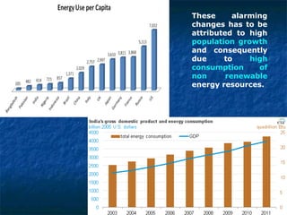 These alarming
changes has to be
attributed to high
population growth
and consequently
due to high
consumption of
non renewable
energy resources.
 