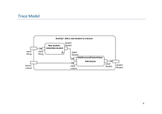 Trace Model




                                  Activity1: Add a new student to a lecture

                                              student :
                           New student :      Student
                        Instantiate student
    name :     name :                                 object :
    String     String                                 Student
                                                             AddStructuralFeatureValue
                                                             AddSt   t   lF t    V l
                                                                   Add lecture
                                                                                         result :
   lecture :                                        value :                                         student :
                                                                                         Student
   Lecture                                          Lecture                                         Student




                                                                                                                6
 