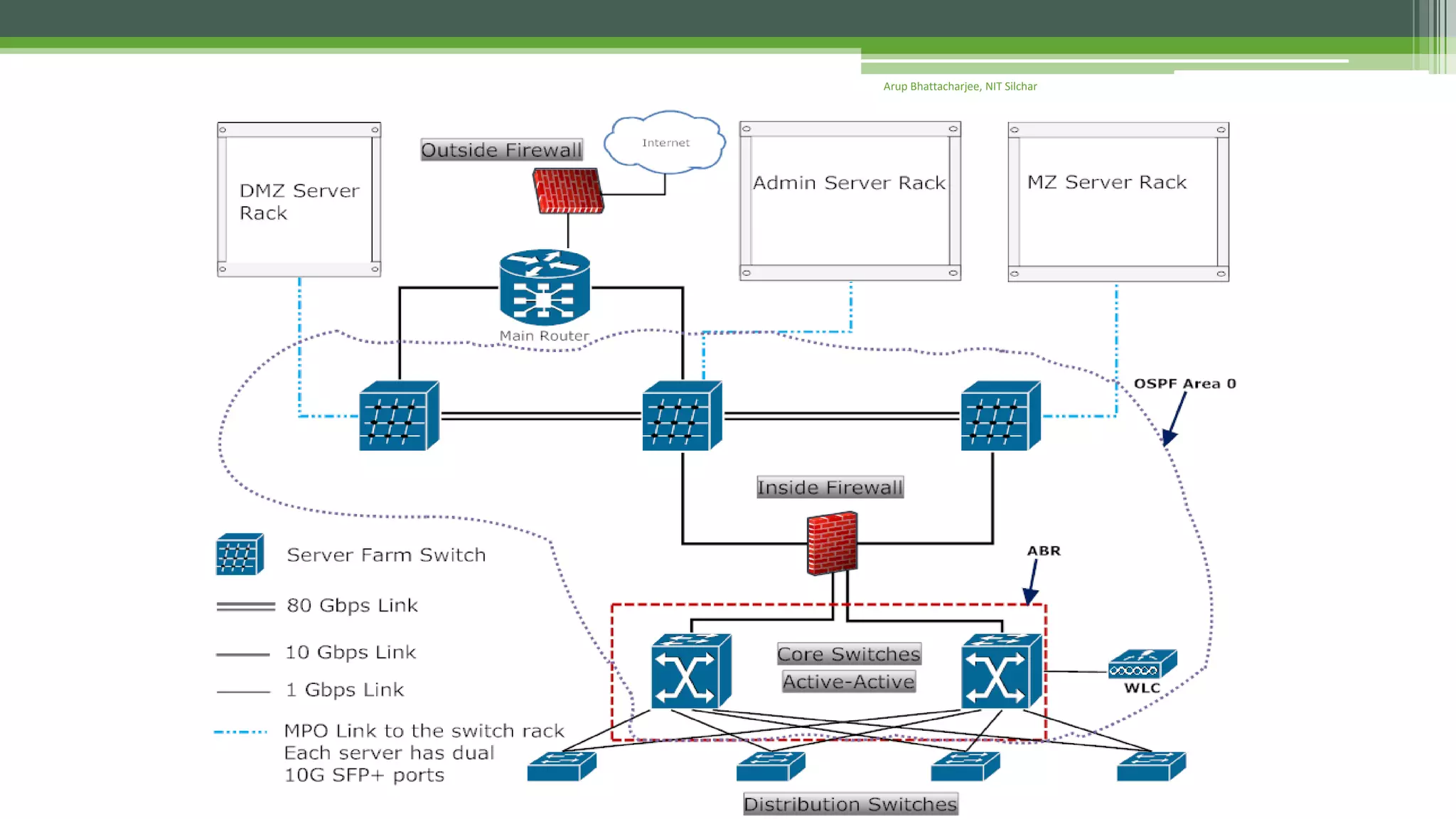 Arup Bhattacharjee, NIT Silchar
 
