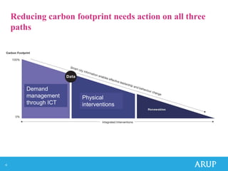 Reducing carbon footprint needs action on all three
     paths




         Demand
         management    Physical
         through ICT   interventions




•2
 