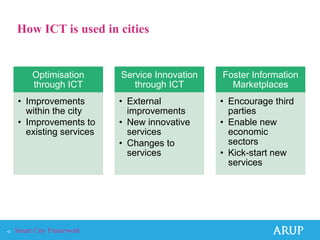 How ICT is used in cities


          Optimisation      Service Innovation   Foster Information
          through ICT          through ICT         Marketplaces
     • Improvements         • External           • Encourage third
       within the city        improvements         parties
     • Improvements to      • New innovative     • Enable new
       existing services      services             economic
                            • Changes to           sectors
                              services           • Kick-start new
                                                   services




•3   Smart City Framework
 