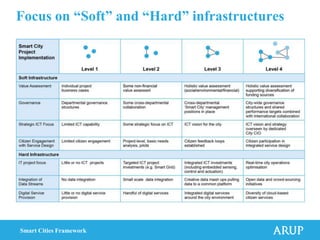 Focus on “Soft” and “Hard” infrastructures




Smart Cities Framework
 