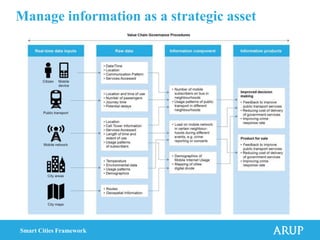 Manage information as a strategic asset




Smart Cities Framework
 