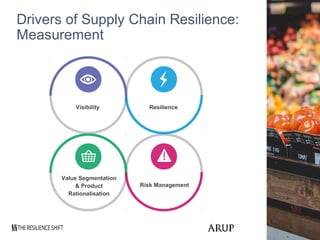 Global Supply Chain Resilience - Darren Briggs - UK Ports Conference - May 2019