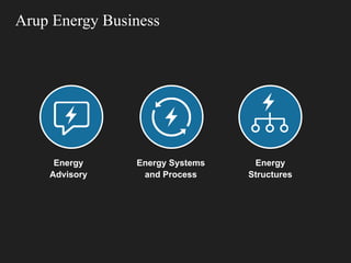 Arup Energy Business
Energy
Advisory
Energy Systems
and Process
Energy
Structures
 