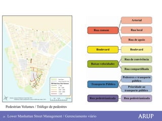 Pedestrian Volumes / Tráfego de pedestres

24    Lower Manhattan Street Management / Gerenciamento viário
 