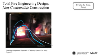 Fire Safety Needs for Mass Timber Buildings _Arup_UoE | PDF