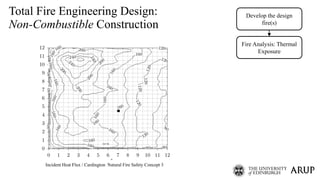 Fire Safety Needs for Mass Timber Buildings _Arup_UoE | PDF