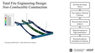 Fire Safety Needs for Mass Timber Buildings _Arup_UoE | PDF