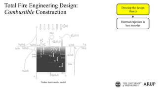 Fire Safety Needs for Mass Timber Buildings _Arup_UoE | PDF