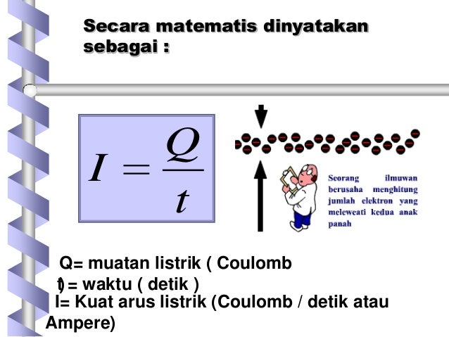Fisika Tentang Arus listrik