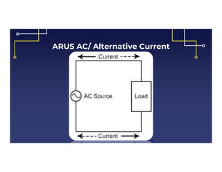 Arus AC dan DC.pdf
