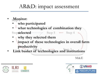 Why and how to implement a AR&D approach for Africa RISING? Preliminary results of a fast-track project