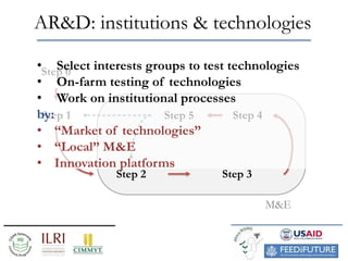 Why and how to implement a AR&D approach for Africa RISING? Preliminary results of a fast-track project