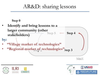 Why and how to implement a AR&D approach for Africa RISING? Preliminary results of a fast-track project