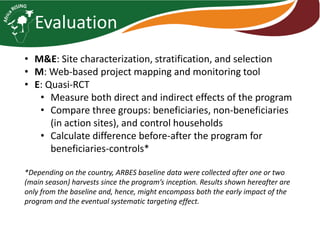 Africa RISING introduction and update 