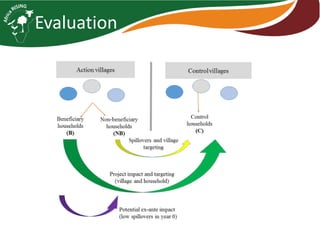Africa RISING introduction and update 