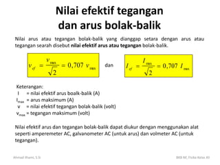 Nilai efektif tegangan
                         dan arus bolak-balik
 Nilai arus atau tegangan bolak-balik yang dianggap setara dengan arus atau
 tegangan searah disebut nilai efektif arus atau tegangan bolak-balik.

                     v max                                    I max
          v ef               0 , 707 v max   dan   I ef             0 , 707 I max
                        2                                        2

  Keterangan:
   I = nilai efektif arus boalk-balik (A)
  Imax = arus maksimum (A)
   v = nilai efektif tegangan bolak-balik (volt)
  vmax = tegangan maksimum (volt)

 Nilai efektif arus dan tegangan bolak-balik dapat diukur dengan menggunakan alat
 seperti amperemeter AC, galvanometer AC (untuk arus) dan volmeter AC (untuk
 tegangan).


Ahmad ilhami, S.Si                                                            BKB NF, Fisika Kelas XII
 