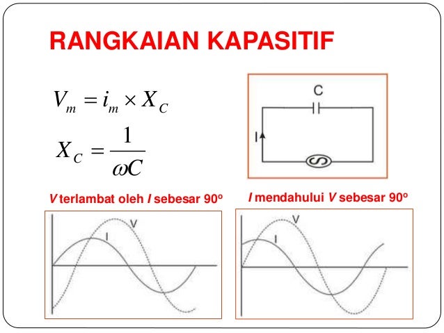 Arus dan tegangan AC Rangkaian RLC Arus dan tegangan AC Rangkaian RLC