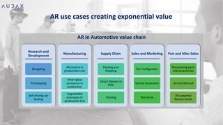 Augmented Reality: Use Cases In the Automotive Industry | PDF