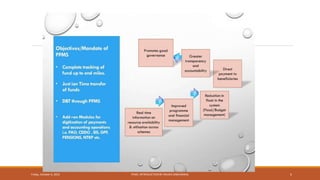 Pfms Process Flow PFMS.pptx