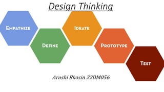 Design Thinking
Arushi Bhasin 22DM056
 