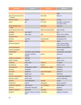 castellano

aymara

guaraní

qhichwa
qallu

primera menstruación de
la mujer

ñemondia

k'iku (L)

primero (orden)

nayriri

meteia

juk ñiqi

primo

jila

rivi, rikei

sispañaña, sispawawqi
(L), sispa wawqi

primo hermano de la
mujer

kuña ikivi

sispa tura

primo hermano del varón

mbia tivi aniramo tikei

sispa wawaqi

principal

aya, nayriri

principio

amta, qalta

yari
yipi

principio físico

kamay, tiqsi, qallariy
phisiku kamay

priorizar

nayrt'aña

ñemotenonde

ñawpaqchay (H)

prisma

pirwa

toroke

qullqa

prisma hexagonal

suqta uyayuq qullqa,
suqta chirurara qullqa

prisma pentagonal

phichqa uyayuq qullqa

prisma rectangular

sayt'u qullqa

probabilidad

yant'akipa, inacha ukhama

probar

yant'aña, mallt'aña,
malliña

probar los alimentos

mallt'aña

malliy

probar, intentar

yant'aña

yanay, yant'a

problema

pixtu, chiji

mboavai

ch'ampay

procedencia

jutata,

ketigua

paqariy, yuriy

procedimiento

saraparjama, saranta

popisimomoe, apopi

ruwaynin

procesar

sarachaña

procesión

antachawi

guata ñesiroapoka

ayma (L)

proceso

thakhi, sara

yeapo

thatkichay

procesos tecnológicos

lurawi sara

ruwapayasqa thatkichay

procesos vitales

jakawi sarta

kawsay thatkichay

procrear

wawachkipasiña

ñemoña

yumay

producción

puquwi

mbaaguiye

puquy, puquchiy

producción agrícola

yapu puquwi

koo mbaguiye

chakra puquy

producir

puquyaña, uñstayaña

apo

puquchiy

producir cerámica

sañuchaña

oñaeuapo

sañuchay

producto

utjayata, tukuyata, jiksuta, mbaaguiye
achu

70

yanaykachay, yanaychay
porova

yanay (L)

thatkichay

puqusqa, lluqsisqan

 