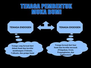 Arus konveksi (ESO DAY 1 Key Ideas 2)