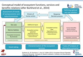 Ecosystem structures
& processes
Ecosystem structures
& processes
Ecosystem service
potential
Regulating services
Provisio...