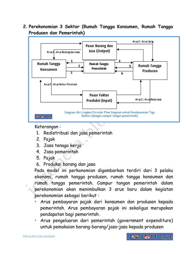 Arus lingkaran kegiatan ekonomi (Circular Flow Diagram) PDF
