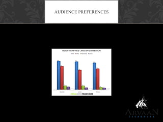 AUDIENCE PREFERENCES
 