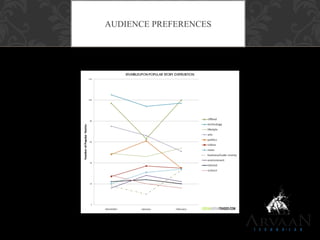 AUDIENCE PREFERENCES
 