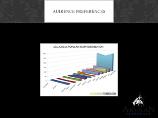 AUDIENCE PREFERENCES
 