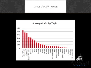 LINKS BY CONTAINER
 