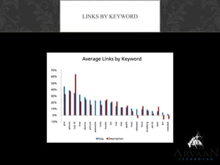 LINKS BY KEYWORD
 