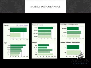 SAMPLE DEMOGRAPHICS
 